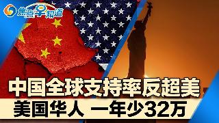 全球好感度反转 中国反超美国!骂美国惹祸 伊朗高官亲属绿卡作废!案件狂清 八成直接判离境...